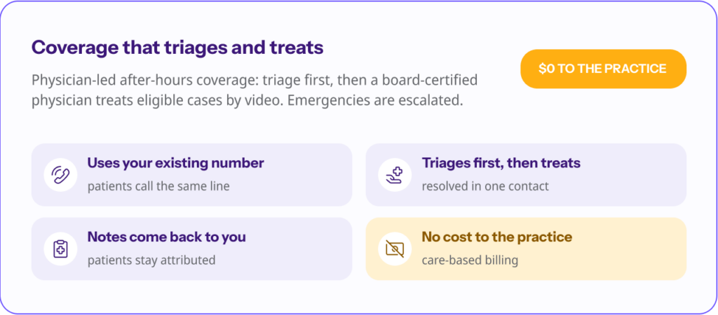 DrHouse physician-led after-hours coverage: uses your existing number, triages first then treats eligible cases, returns notes with patients staying attributed to you, at $0 to the practice.