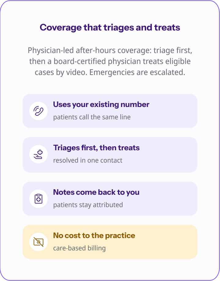DrHouse physician-led after-hours coverage: uses your existing number, triages first then treats eligible cases, returns notes with patients staying attributed to you, at $0 to the practice.