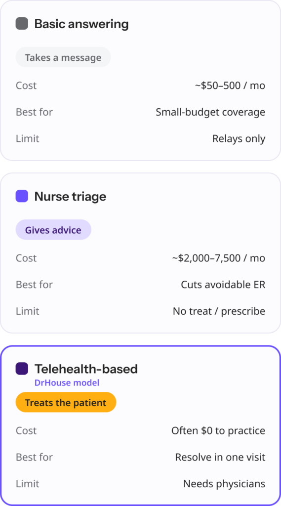 Basic answering service vs nurse triage vs telehealth answering service