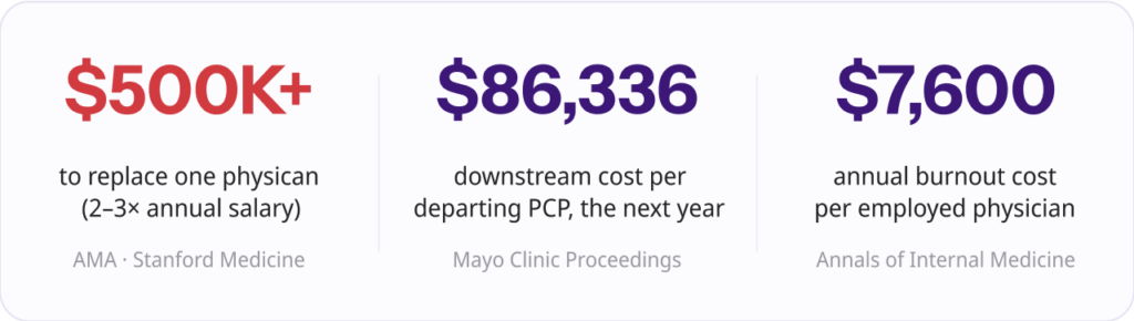 Cost of nothing